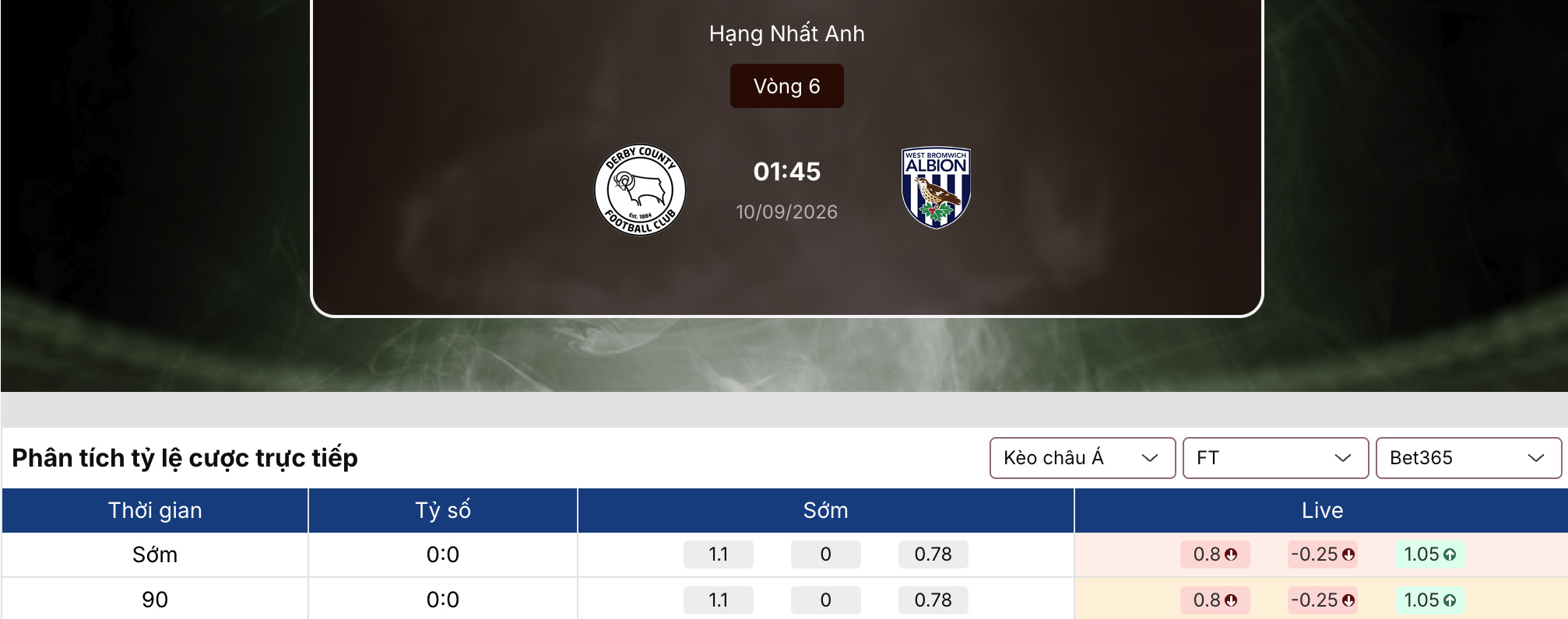 Tỷ lệ kèo