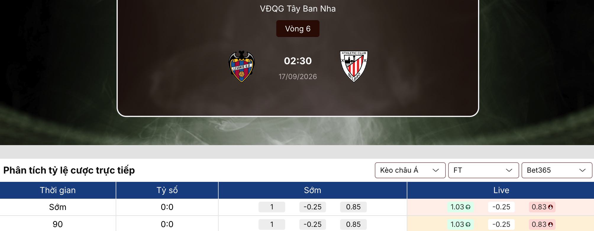 Soi kèo nhà cái